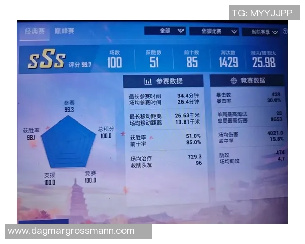 电竞新闻和平精英个人能力排行榜BLG荣登第一名实力强劲引领潮流